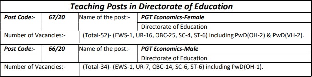 DSSSB PGT Economics Result 2020